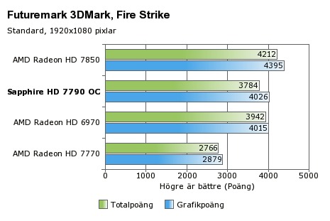 Sapphire HD 7790 Dual-X: Fotky nereferenčí grafiky a nástin výkonu