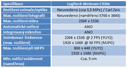 Highendové webkamery: vysoká cena, ale co kvalita? 