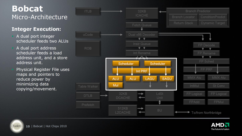 AMD E-350 kompletní rozbor architektury APU Brazos