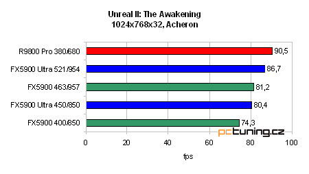 GeForce FX 5900 Ultra od ASUSu - nejvýkonnější grafika?