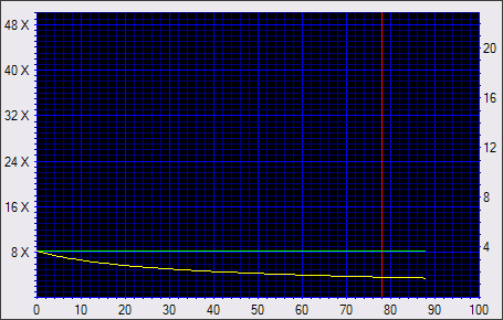 NEC ND-3520A, první DVD+-R DL vypalovačka