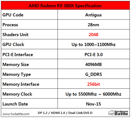 Nové grafiky AMD Radeon R9 380X bychom se měli dočkat už za pár dní