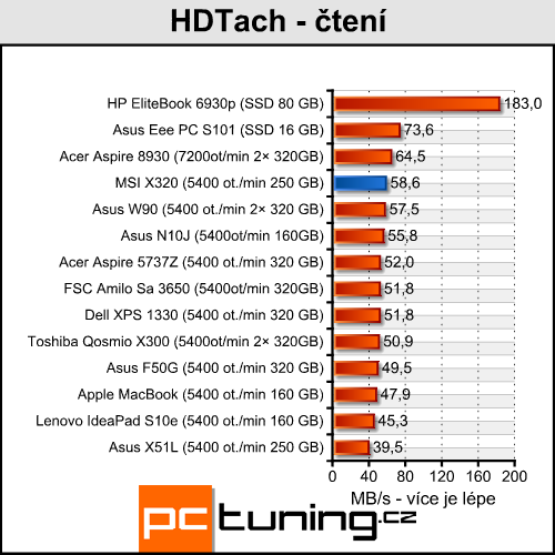 MSI X320 - levnější bratr vzdušného MacBooku