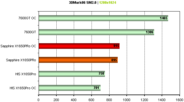 X1650Pro AGP s DDR3 - 7600GT Killer?