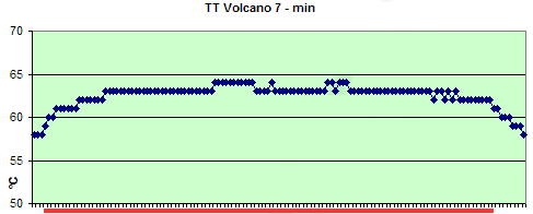 Test chladičů pro Socket A: měření účinnosti