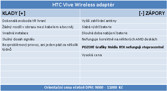 Test HTC Vive Pro Wireless: Hraní VR bez kabelů