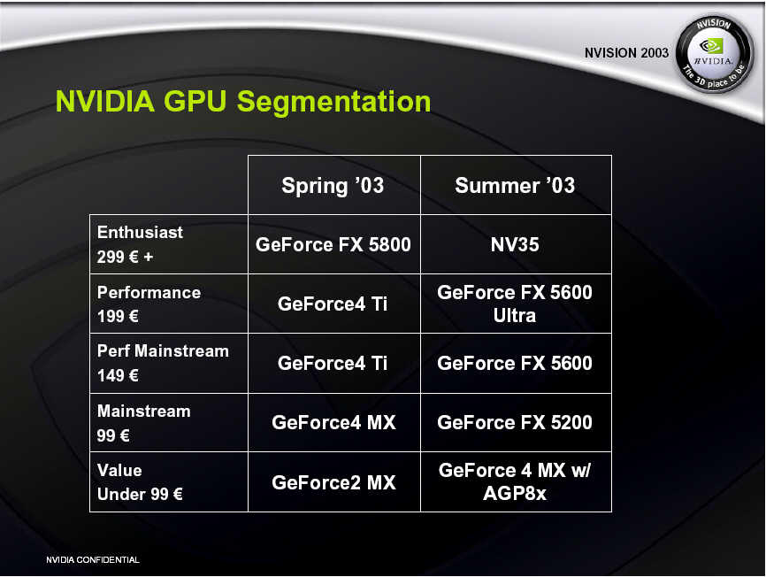 GeForce FX 5900 aneb NV35 přichází