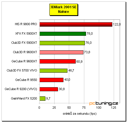 Tichý Radeon 9800 PRO - HIS IceQ edition