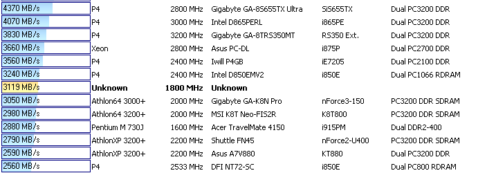 ASUS A7M - notebook místo desktopu?