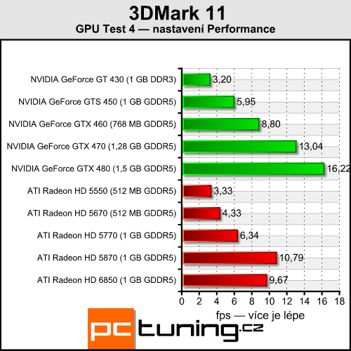 3DMark 11 — Podrobný rozbor grafiky i nároků