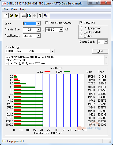 Exkluzivní test Intel SSD 320 – vyplatilo se počkat na 25 nm?