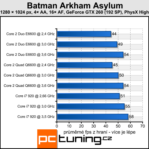 Batman Arkham Asylum — pořádná akce s PhysX