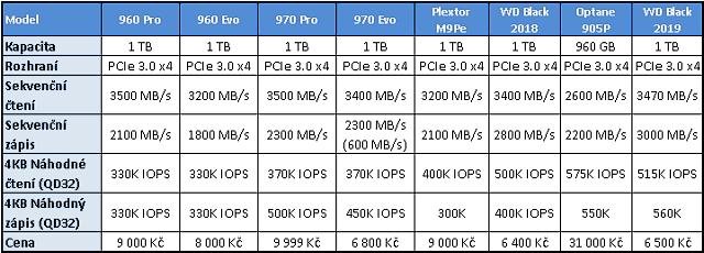 WD Black (SN750) 1TB – Vysoký výkon za dobrou cenu