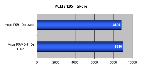 Duel čipsetů pro Intel Core 2 Duo - 975X versus P965