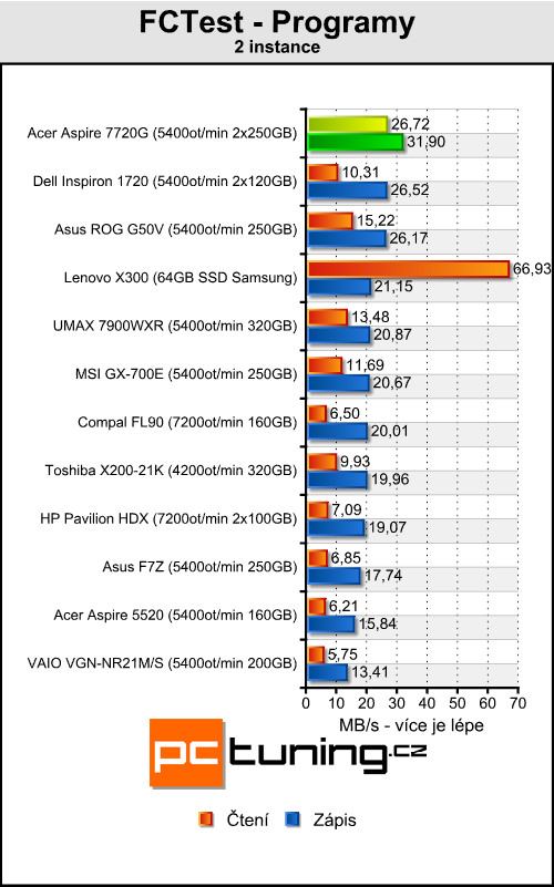 Asus ROG G50V - Centrino 2 v akci