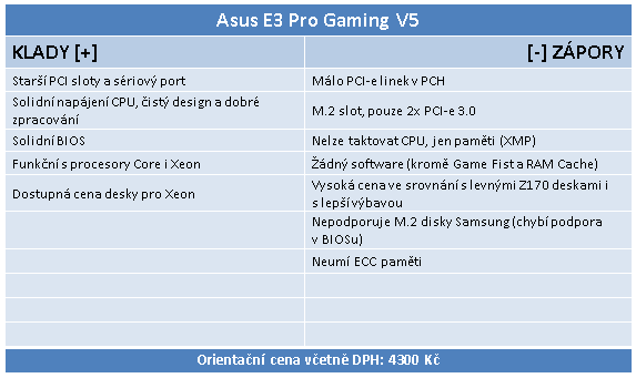 Asus E3 PRO Gaming V5: Herní deska pro Intel „Skylake“ Xeon