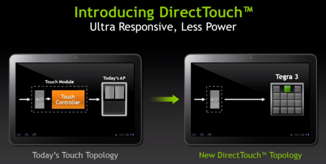 Synaptics a NVIDIA spolupracují na vývoji lepšího dotykového ovládání pro tablety