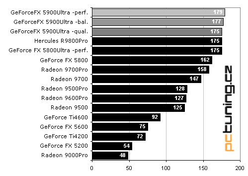 MSI GeForceFX 5900Ultra - první krev