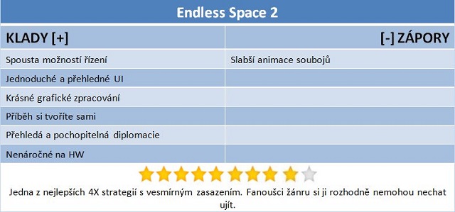 Endless Space 2: větší, hezčí a ještě zábavnější