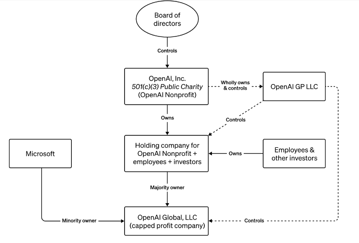 Boj o byznys, nebo o přežití lidstva? Co se stalo v OpenAI