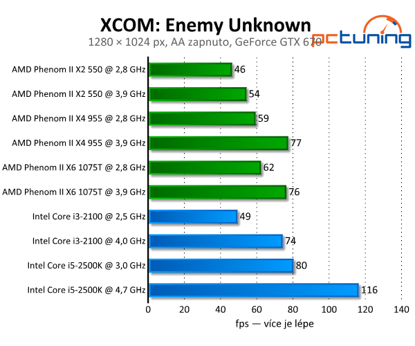 XCOM: Enemy Unknown — legenda v Unreal Engine 3