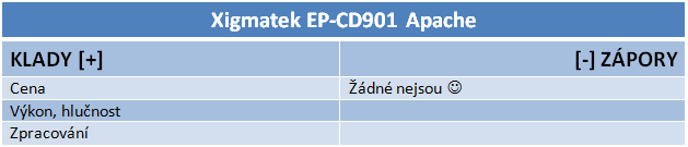 Levné chladiče vs. základní box – jsou opravdu lepší?