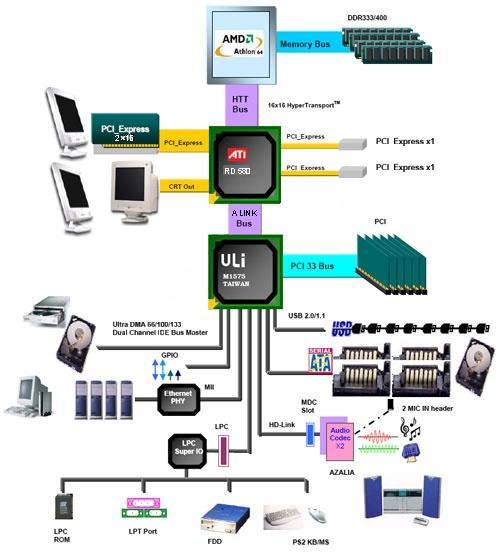 DFI Lan Party UT CXF3200-DR CrossFire