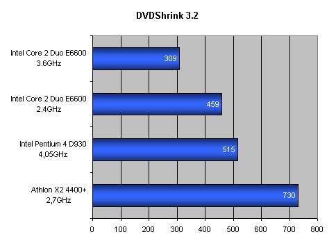 Intel Core 2 Duo: Návrat krále - část 1.