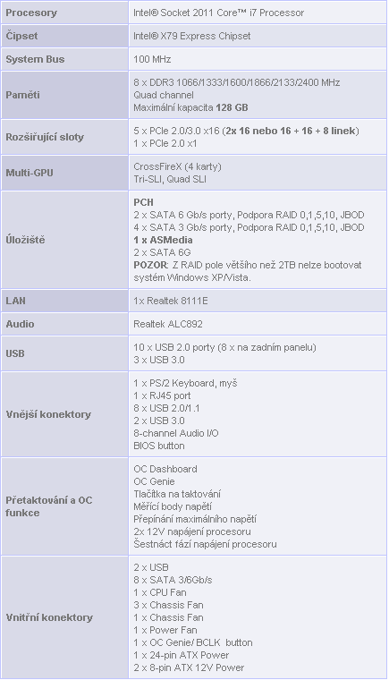 Duel X79 Express desek – Gigabyte UD5 a MSI X79A-GD65