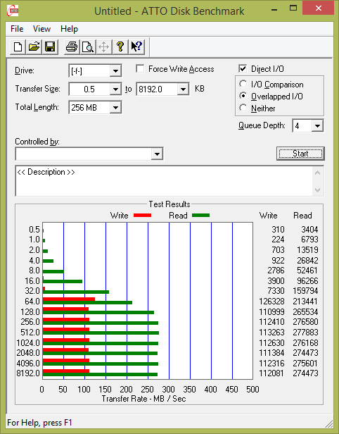 Test: sedm 64GB USB 3.0 flashdisků s cenou nad 1000 Kč