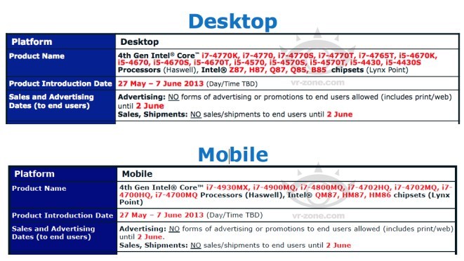 Procesory Intel s architekturou Haswell v prodeji až od 2. června?