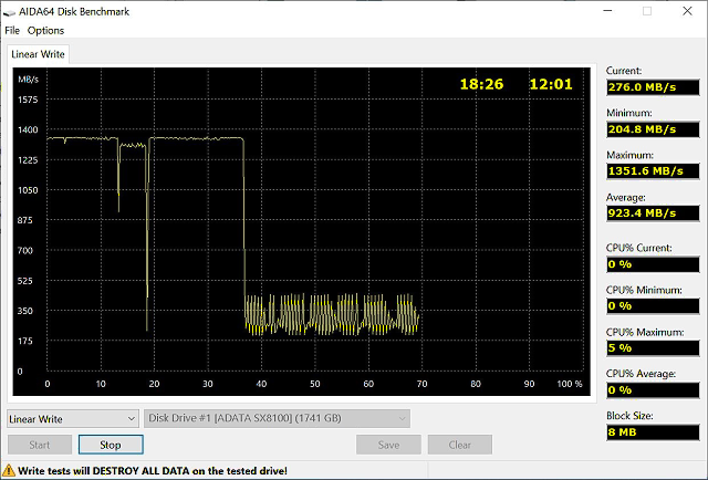 2 TB SSD Adata XPG SX8100: Solidní výkon a cena