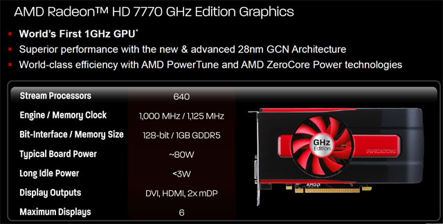 Asus Radeon HD 7750 — úžasně tichý a úsporný