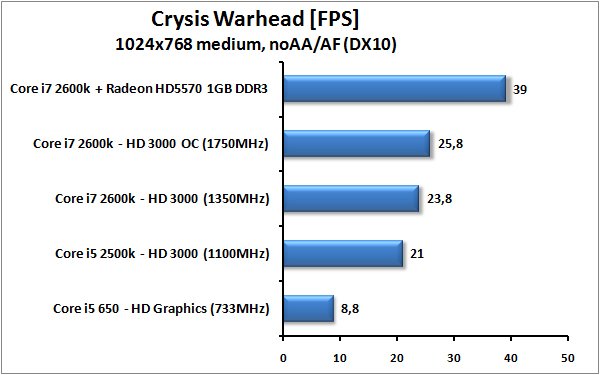 Core i7-2600K a Core i5-2500K – Velký test Intel Sandy Bridge