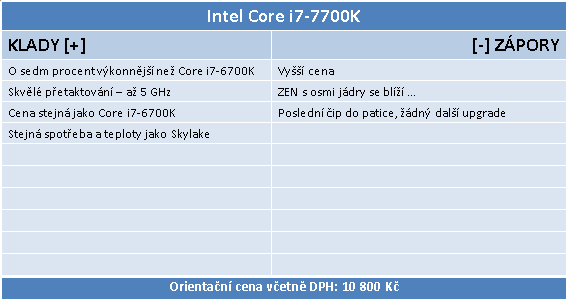 Core i7-7700K s taktem 4,5 GHz (Kaby Lake) v testu