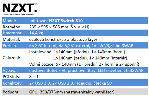 NZXT Switch 810 – hodně muziky za hodně peněz!