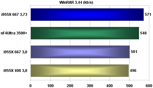 Ušetřete 12 000Kč; Intel Pentium 4 630 + Gigabyte GA81955X Royal