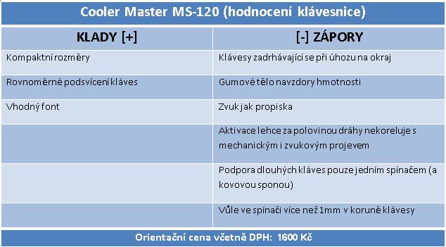 Cooler Master MS120: herní myš a mem-chanická klávesnice