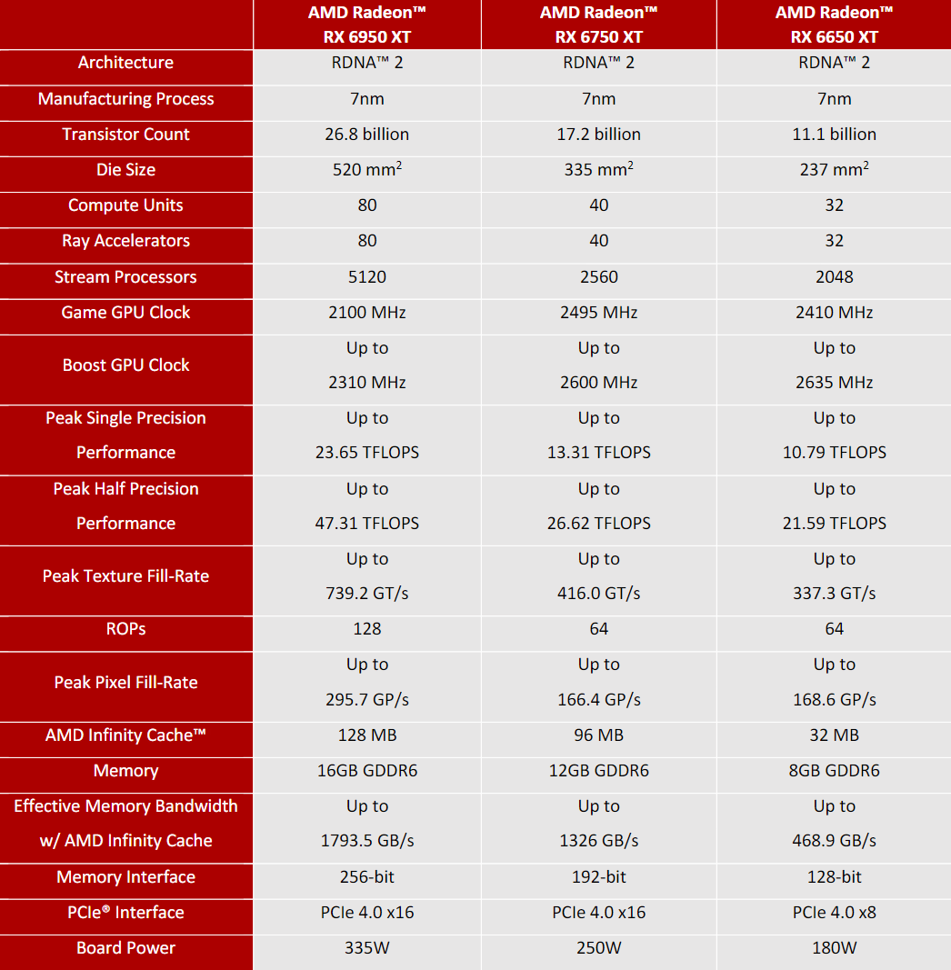 MSI Radeon RX 6750 XT Mech 2X 12G OC: nižší cena a malé ambice