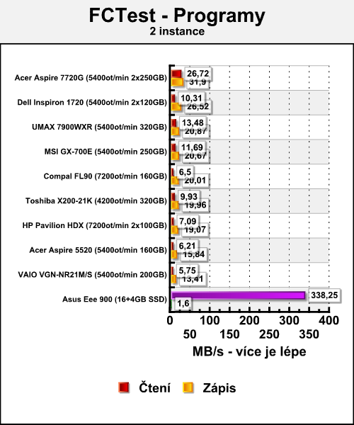 Asus Eee 900 - hrdý nástupce mininotebooku