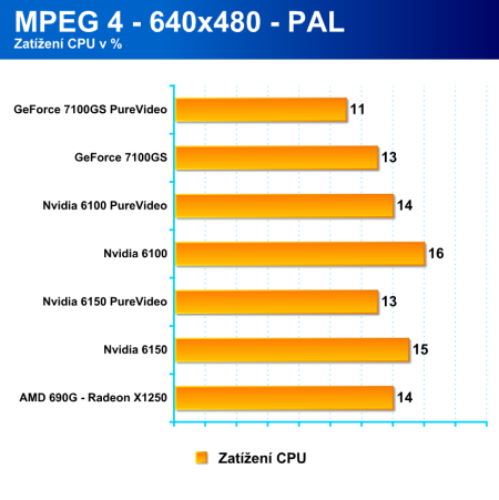 AMD 690G - ideální základní deska (s HDMI) pro PC k televizi?