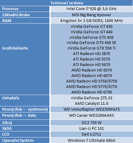 AMD Radeon HD 6570 a 6670 — dobrý výkon za pár korun 