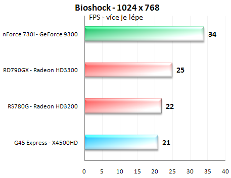 GeForce 9300 - hvězda HTPC