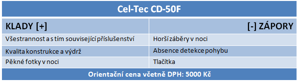 Autokamery v testu: Znamená dražší automaticky lepší?