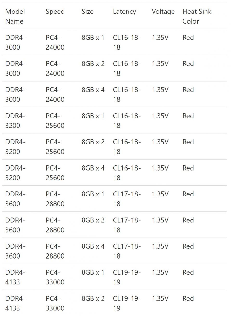 ADATA XPG Spectrix D80 aneb voda v pamětech RAM