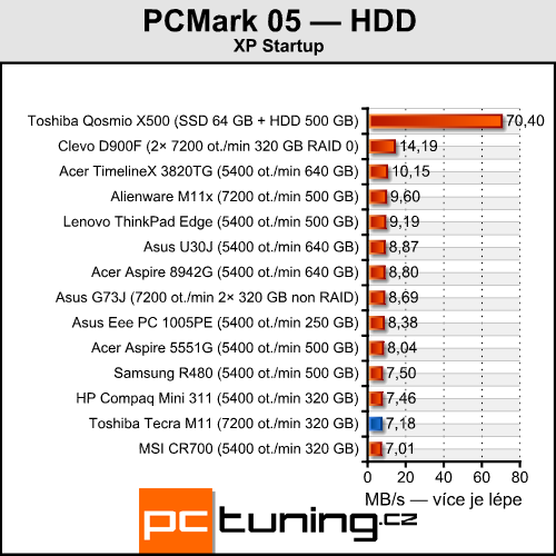 Toshiba Tecra M11 — profesionál s Nvidia Quadro pod kapotou