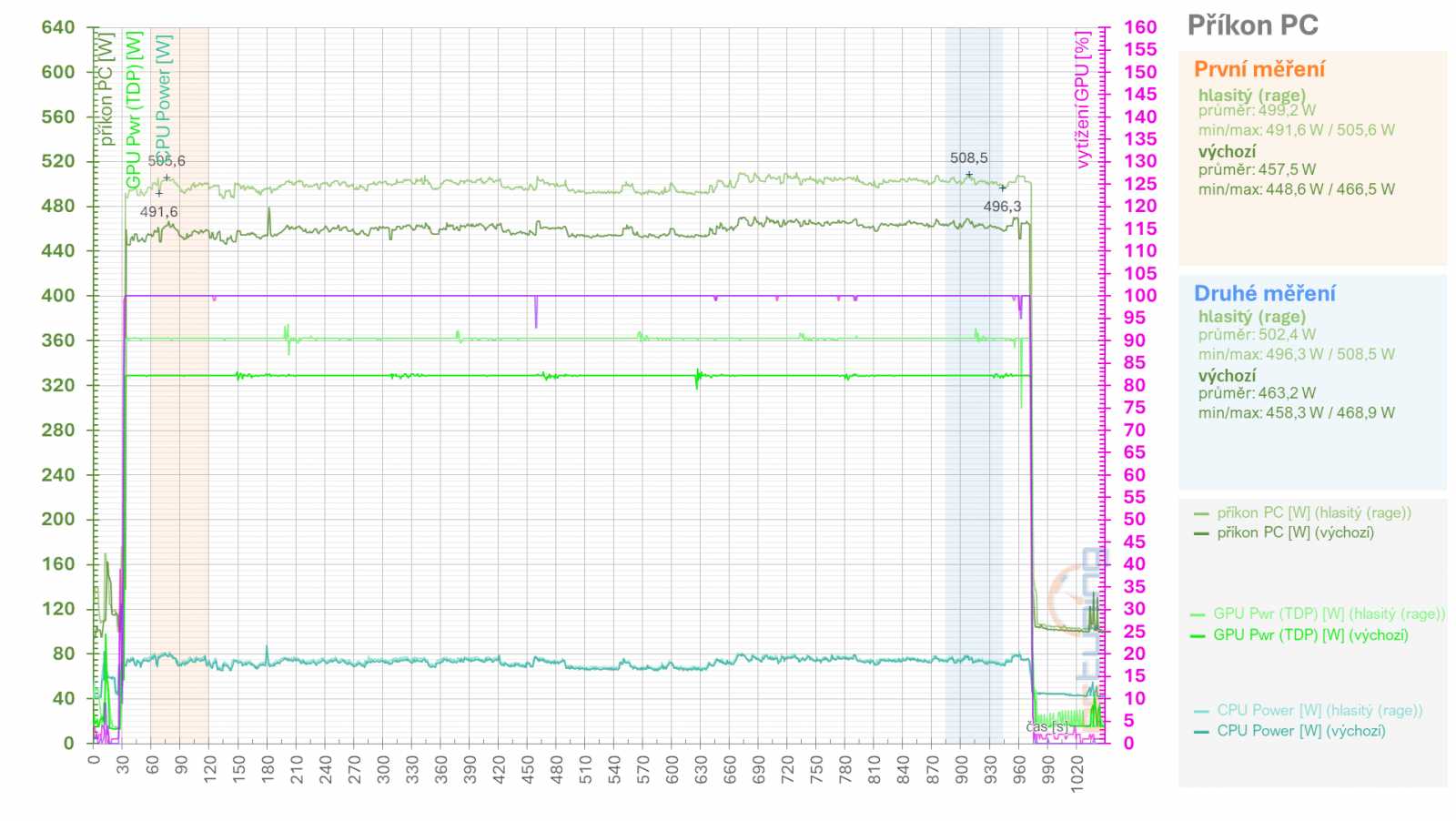 Asus TUF Radeon RX 7900 XT: Vliv profilů pro ztišení, přetaktování, či undervolting v ovladačích AMD na výkon a vlastnosti