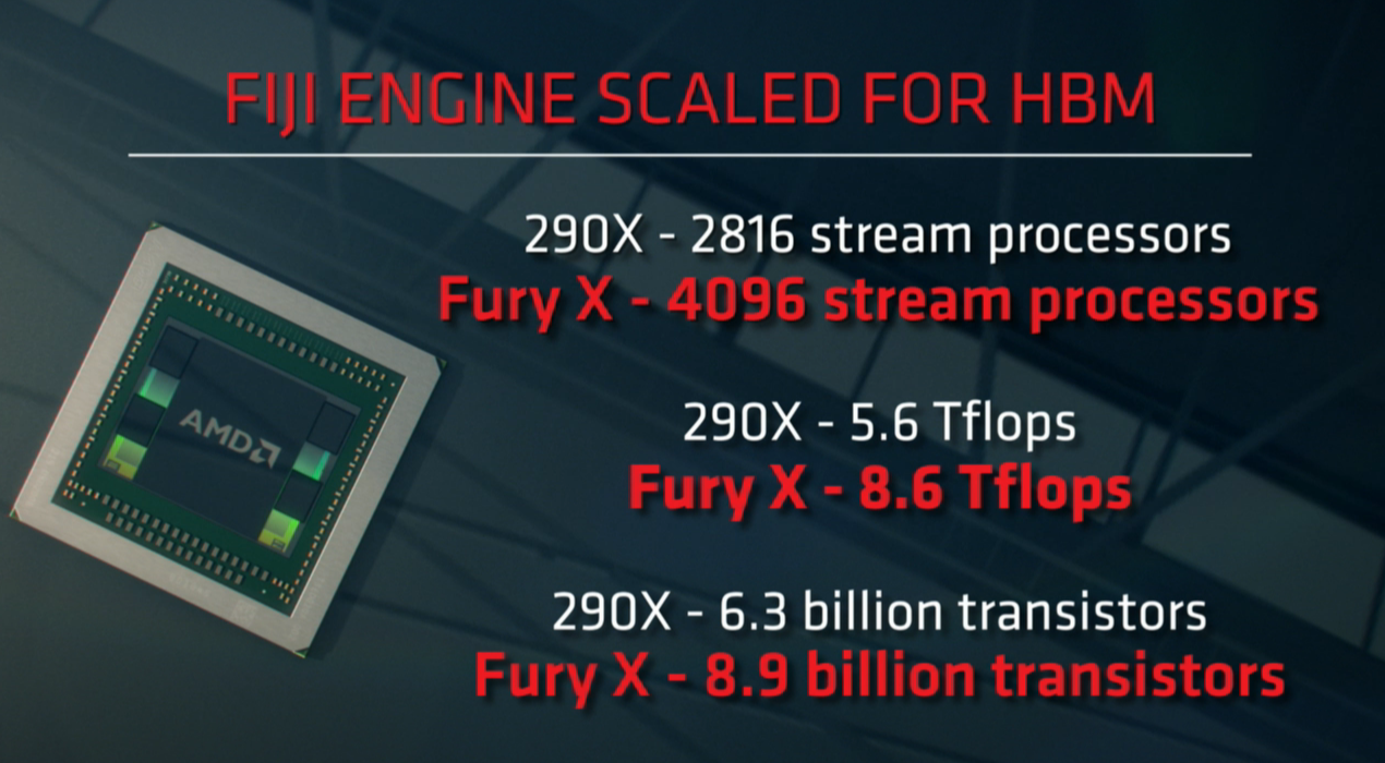 AMD představilo rodinu Fiji: Fury X2, Fury X, Fury a Nano