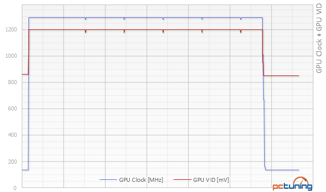 MSI GeForce GTX 980 Gaming a Asus GTX 980 STRIX v testu