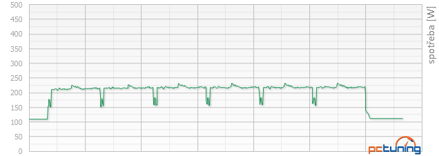 Asus R9 380 STRIX vs. Gainward GTX 960 Phantom v testu